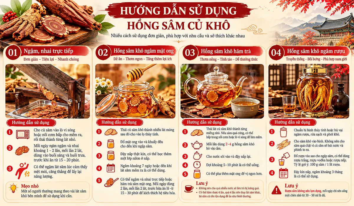 Infographic hướng dẫn sử dụng hồng sâm củ khô